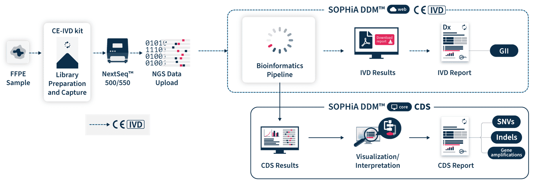 workflow mobile image