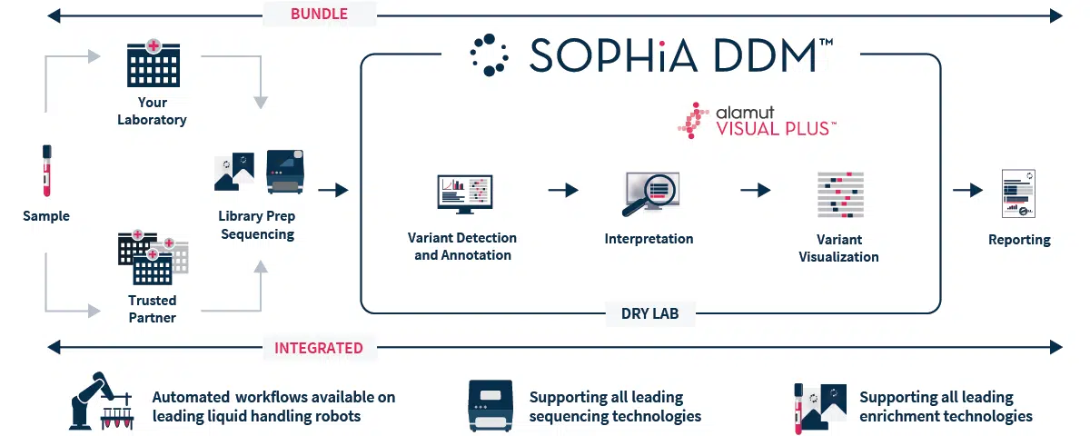 workflow mobile image